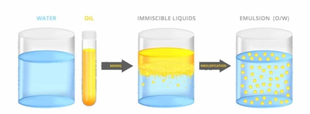 How is Emulsification Done?